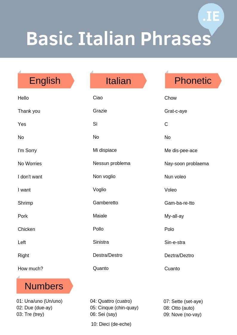 List Of Basic Italian Phrases